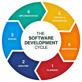 Software and Database Development Life Cycle